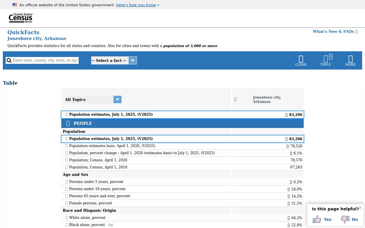 Census QuickFacts page for Jonesboro city population data